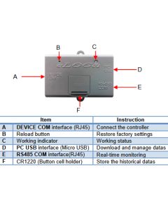 eLog01 accessorio di monitoraggio per regolatori di carica EPEVER recorder registra dati impianti fotovoltaico