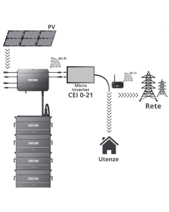 Kit Zendure SolarFlow con sistema di accumulo solare AB1000 per balconi