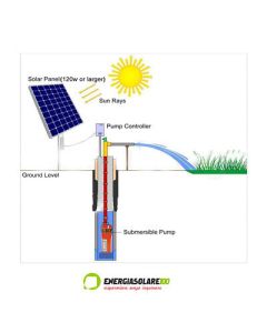 Pompa Solare Sommersa 12V 360L/H prevalenza max 70m fotovoltaico