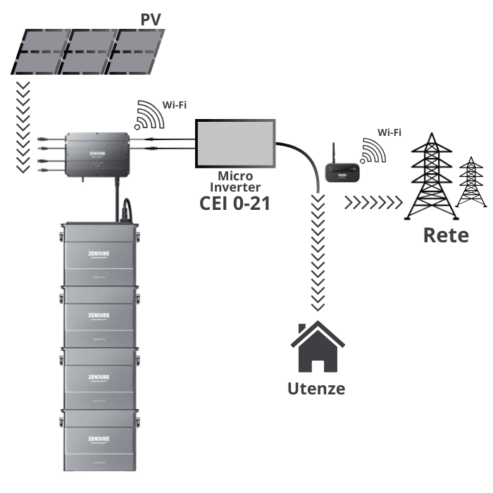 Kit Zendure SolarFlow con sistema di accumulo solare AB2000 per balconi